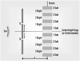 146_youngs double slit experiment.png